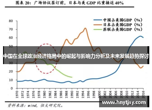 中国在全球政治经济格局中的崛起与影响力分析及未来发展趋势探讨