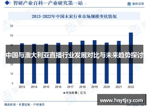 中国与澳大利亚直播行业发展对比与未来趋势探讨