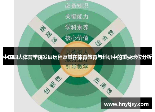 中国四大体育学院发展历程及其在体育教育与科研中的重要地位分析