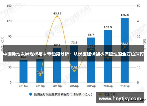 中国泳池发展现状与未来趋势分析：从设施建设到水质管理的全方位探讨